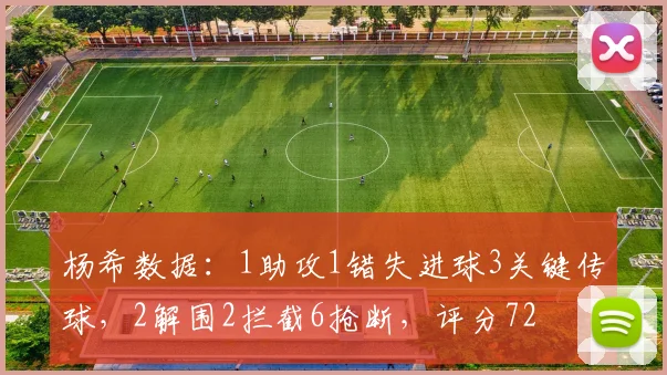 杨希数据：1助攻1错失进球3关键传球，2解围2拦截6抢断，评分72